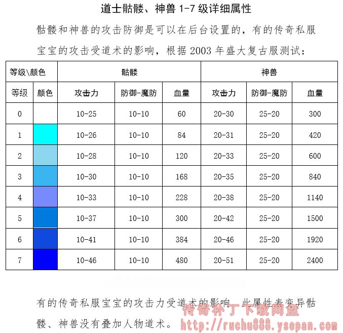 传奇骷髅、神兽等级属性