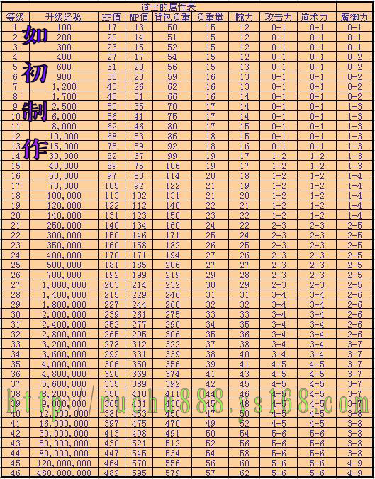 道士属性表